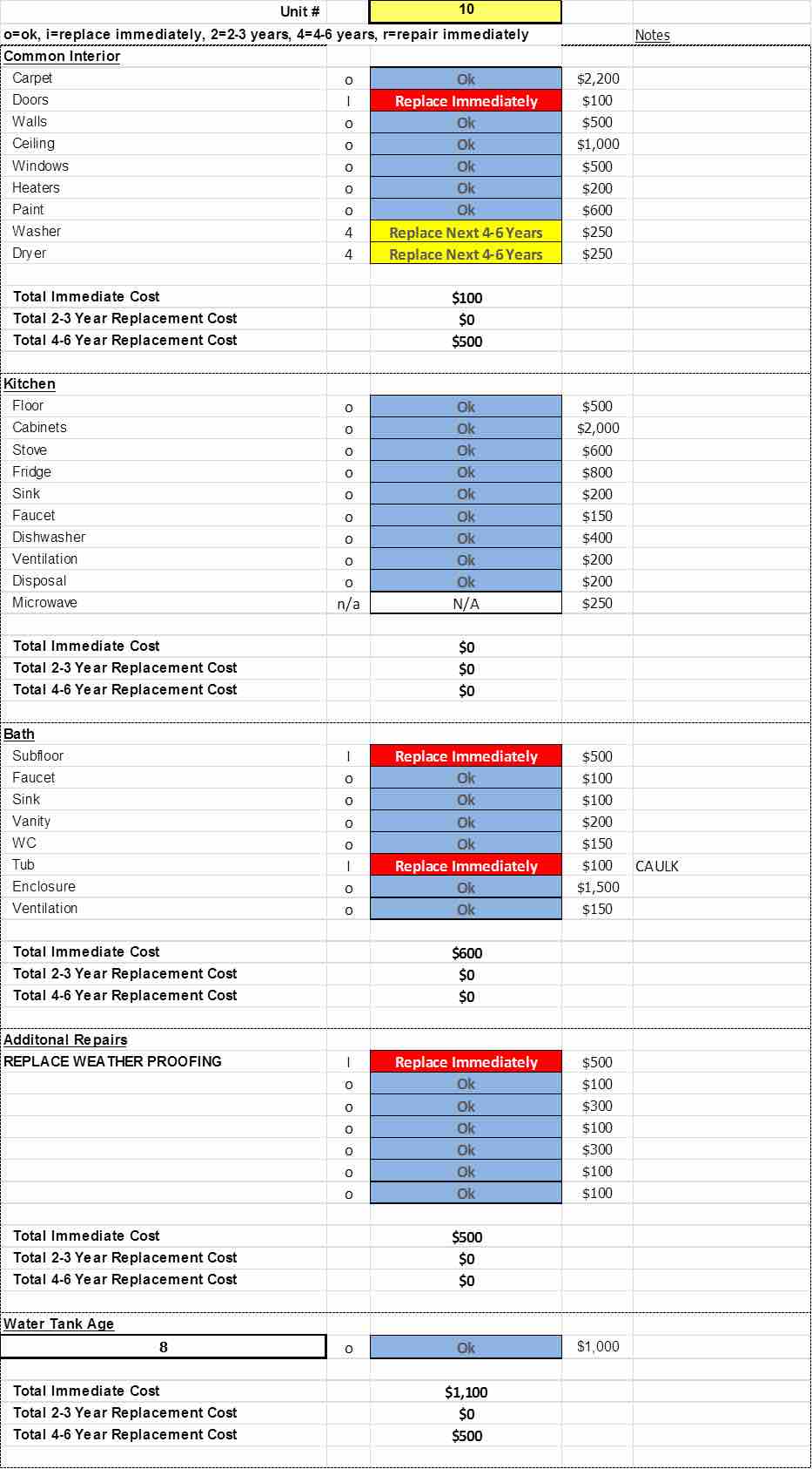 Example of a multi-family home report spreadsheet.